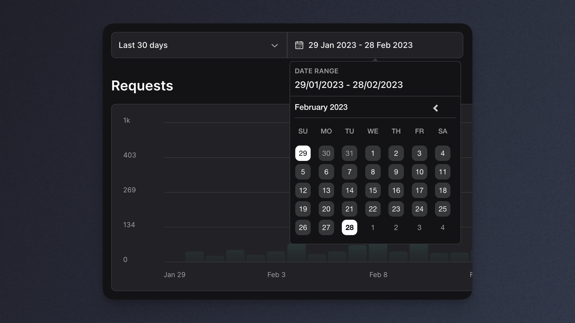 Project Usage Date Select