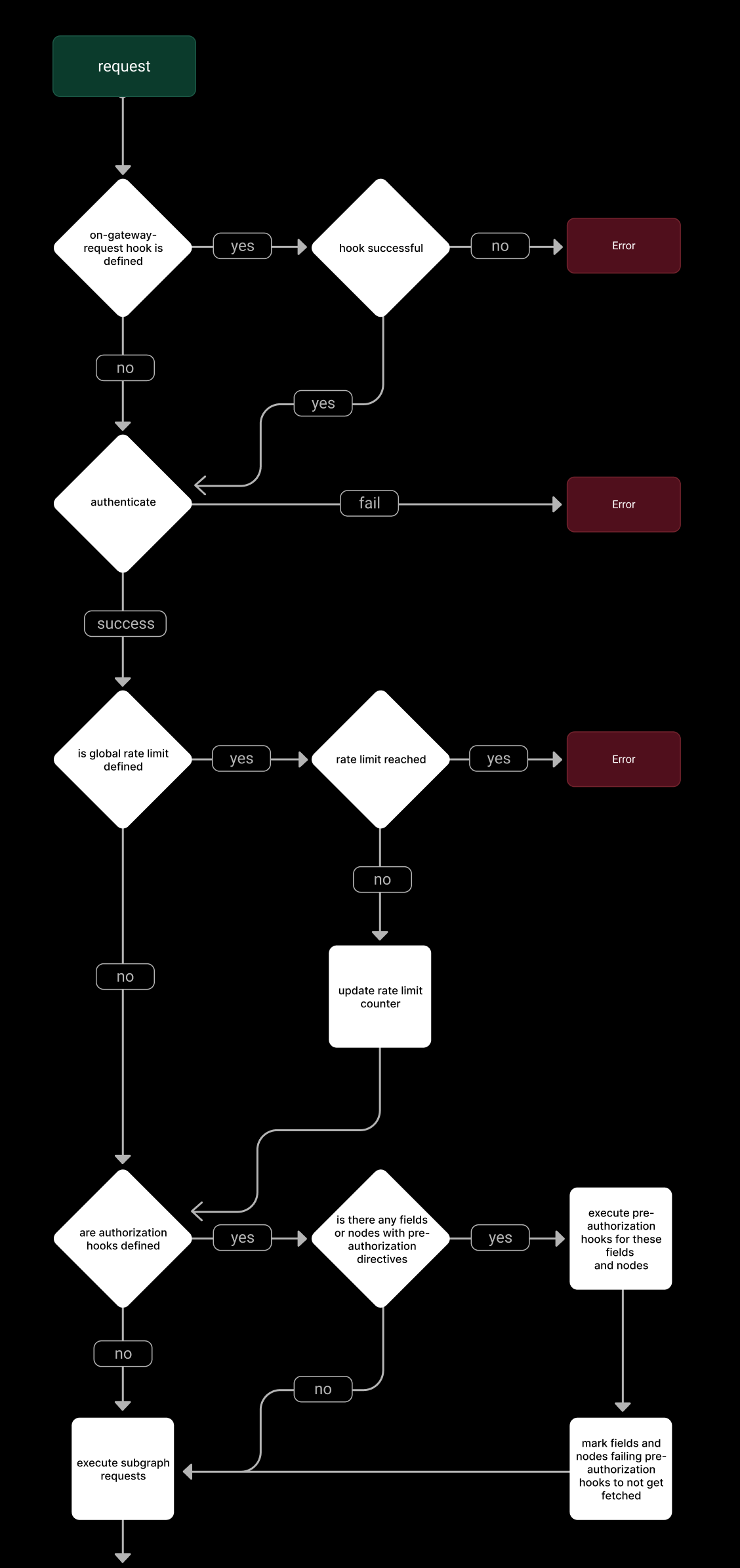 Operation plan workflow